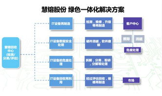 科技賦能循環經濟 慧镕股份獲再生電腦資質，仲景天智顆粒臨床應用研討會在京舉行