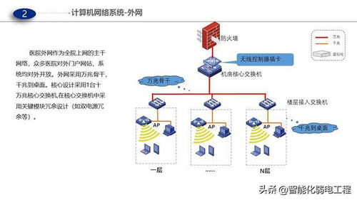醫(yī)院門急診醫(yī)技病房樓智能化弱電解決方案-動漫設計PPT版