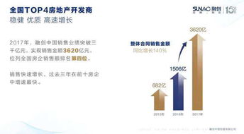 惠州樓市異軍突起 現(xiàn)象、動(dòng)因與購(gòu)房者須知